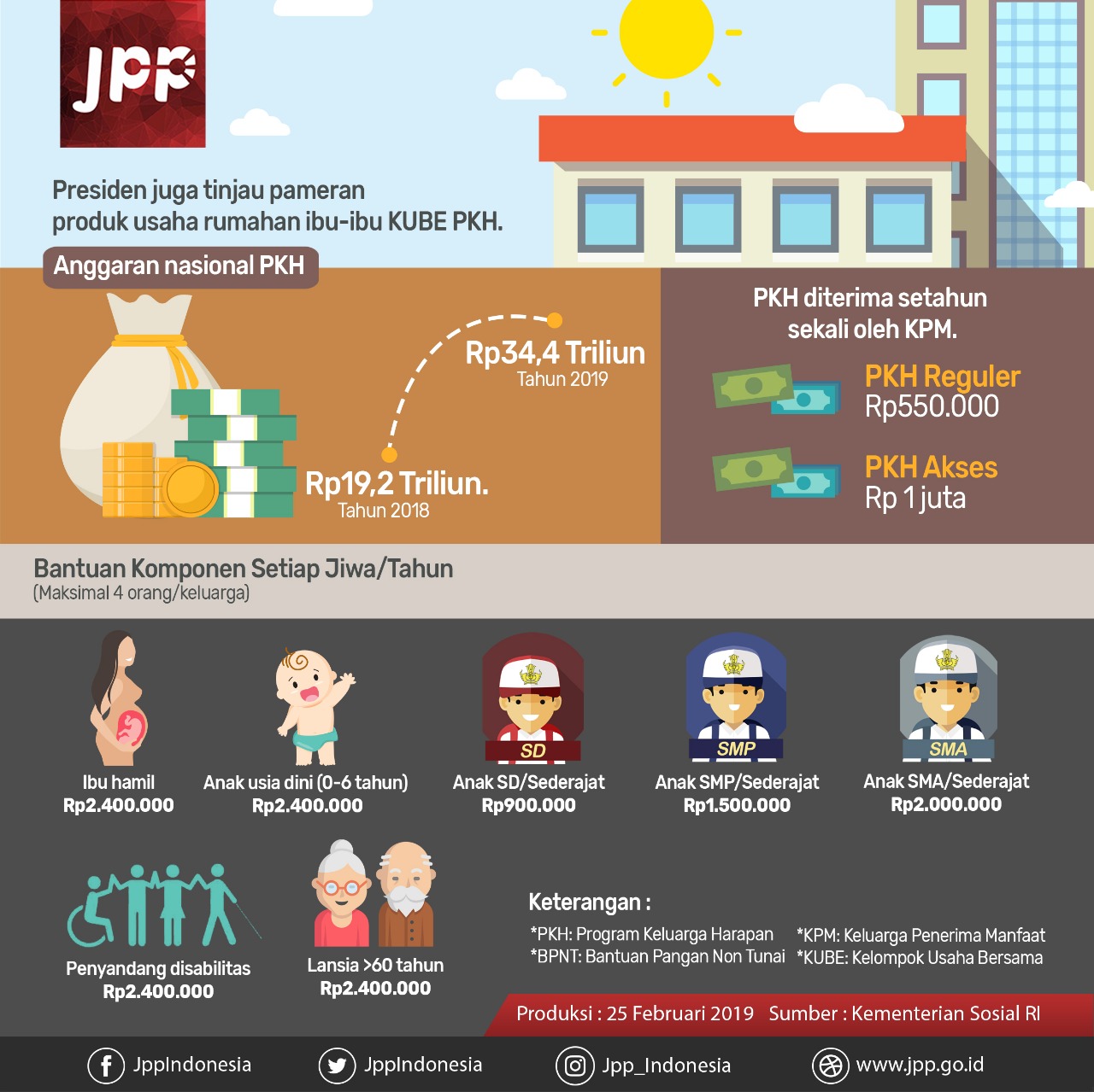 Turunkan Kemiskinan, Hilangkan Ketimpangan - 20190225